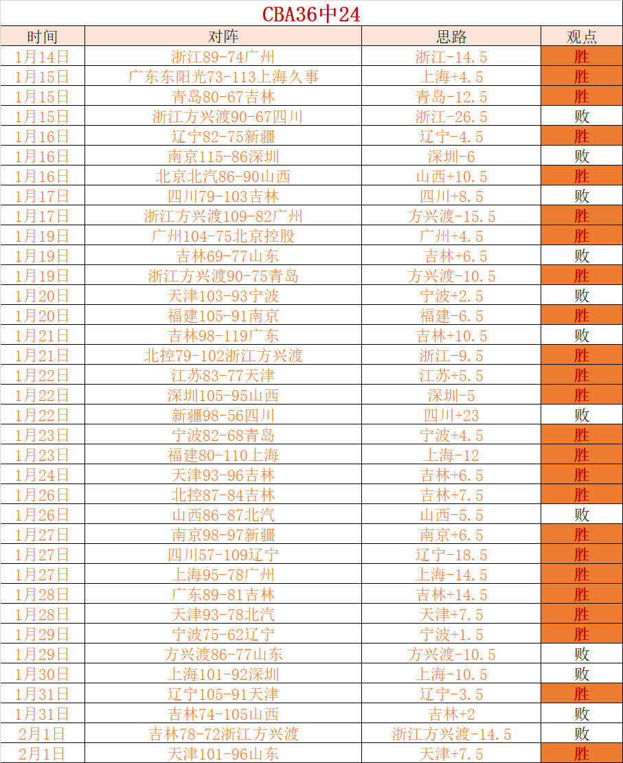 我国南极科,考再获突破,东南极成功,博鱼体育官网,博鱼体育app,博鱼体育APP下载