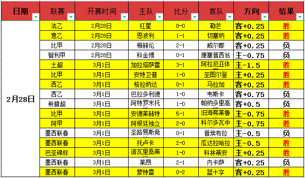 王钰栋,初来乍到,即受队内前,博鱼体育官网,博鱼体育app,博鱼体育APP下载