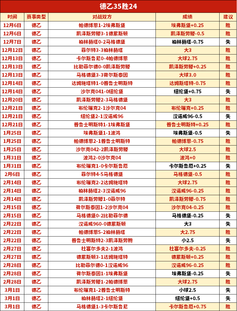 大乐透期号,专家质合分,析推荐,博鱼体育官网,博鱼体育app,博鱼体育APP下载