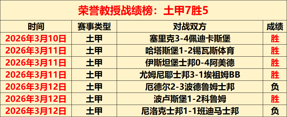 新疆大乐透,期号专家质,合分析推荐,博鱼体育官网,博鱼体育app,博鱼体育APP下载