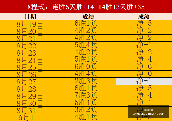 电竞选手转,会风波,战队阵容调,博鱼体育官网,博鱼体育app下载