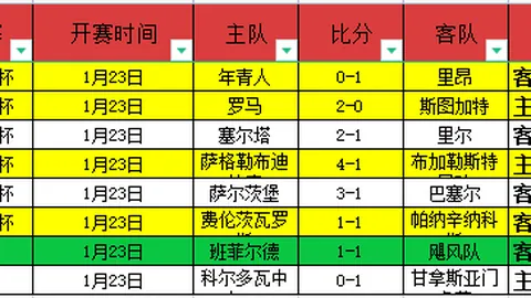 孔令辉：昔日体坛风云人物，8年赌债风波后现状如何？